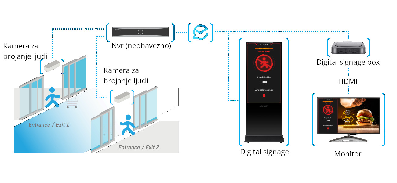 RJEŠENJE ZA KONTROLU PROMETA